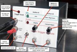 Laser trigger box Front: Ports on the front side